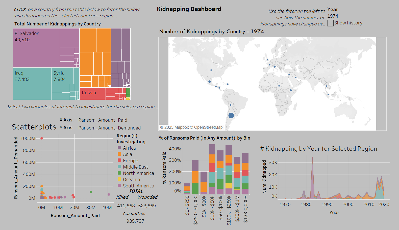 Kidnapping Dashboard
